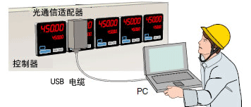 基于PC的自定义运算制作工具LL200(增强型)