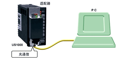 基于PC的自定义运算制作工具LL1200